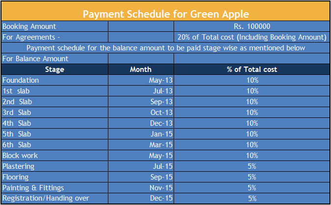 Green Apple Payment Schedule