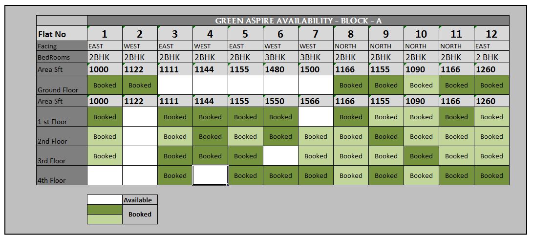 Green Aspire Block-A Availability