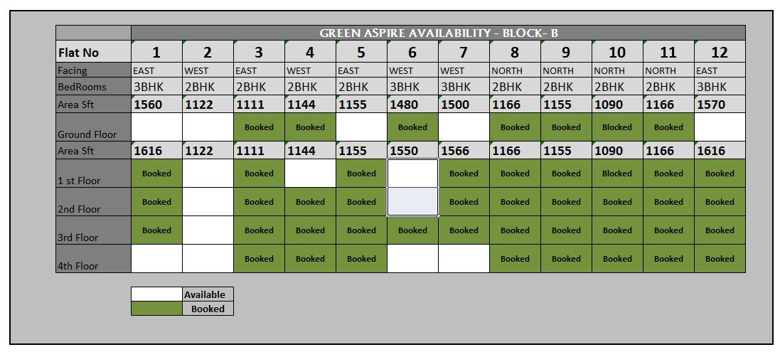 Green Aspire Block-B Availability